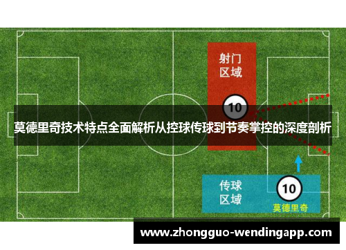 莫德里奇技术特点全面解析从控球传球到节奏掌控的深度剖析
