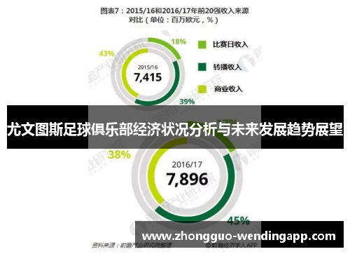 尤文图斯足球俱乐部经济状况分析与未来发展趋势展望