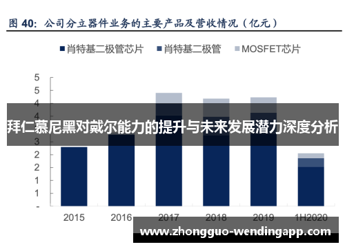 拜仁慕尼黑对戴尔能力的提升与未来发展潜力深度分析