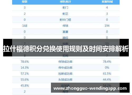 拉什福德积分兑换使用规则及时间安排解析