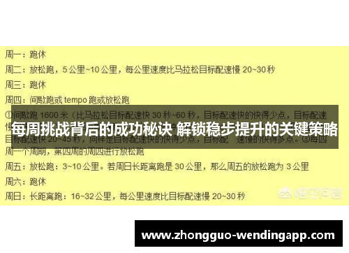 每周挑战背后的成功秘诀 解锁稳步提升的关键策略
