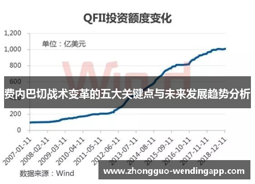 费内巴切战术变革的五大关键点与未来发展趋势分析