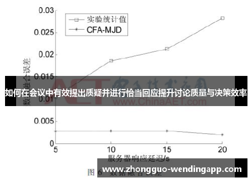 如何在会议中有效提出质疑并进行恰当回应提升讨论质量与决策效率