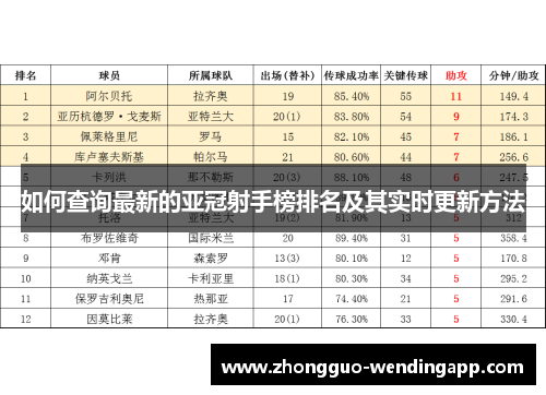 如何查询最新的亚冠射手榜排名及其实时更新方法