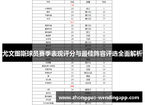 尤文图斯球员赛季表现评分与最佳阵容评选全面解析 尤文图斯球员赛季表现评分与最佳阵容评选全面解析