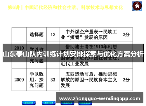 山东泰山队内训练计划安排探索与优化方案分析 山东泰山队内训练计划安排探索与优化方案分析