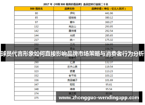 球员代言形象如何直接影响品牌市场策略与消费者行为分析