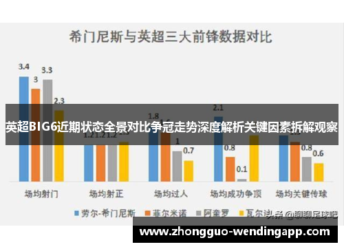 英超BIG6近期状态全景对比争冠走势深度解析关键因素拆解观察
