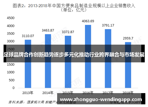 足球品牌合作创新趋势逐步多元化推动行业跨界融合与市场发展